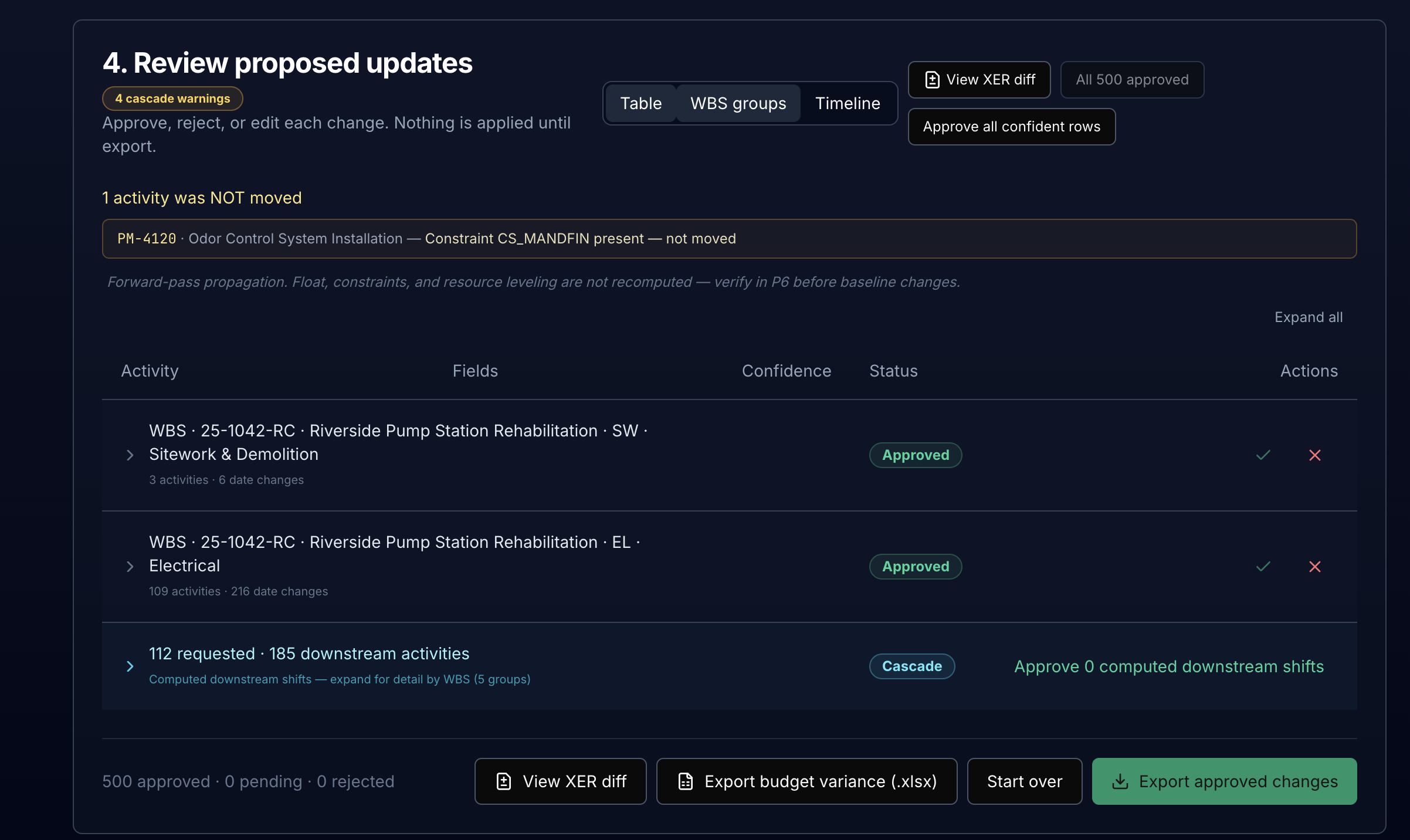 Schedule review approval interface